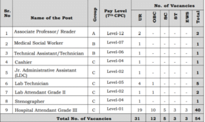 AIIMS NAGPUR VACANCY DETAILS 2023
