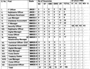 VACANCY DETAILS