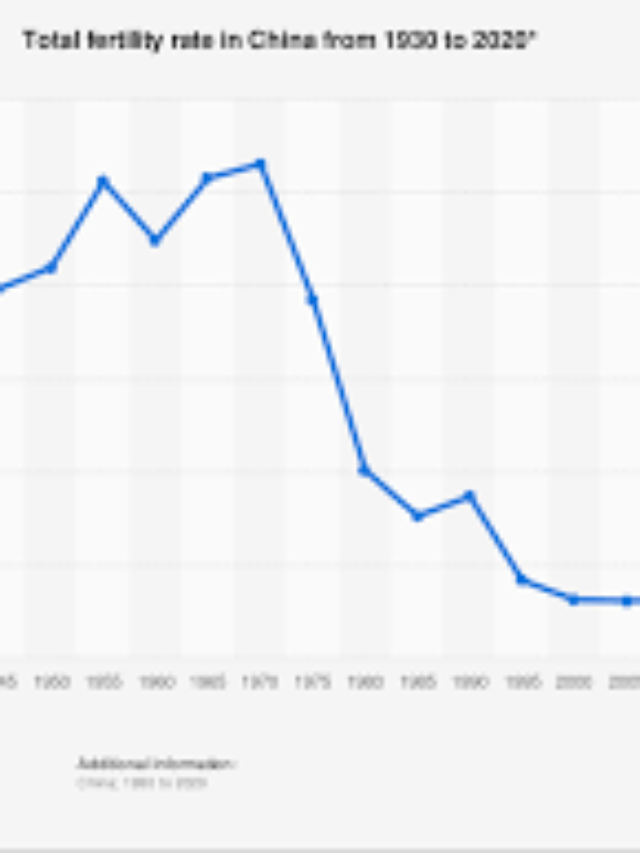 SHOCKING NEWS:China’s fertility rate hits record low in 2022