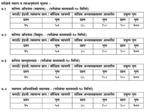 pwd  bharti 2023